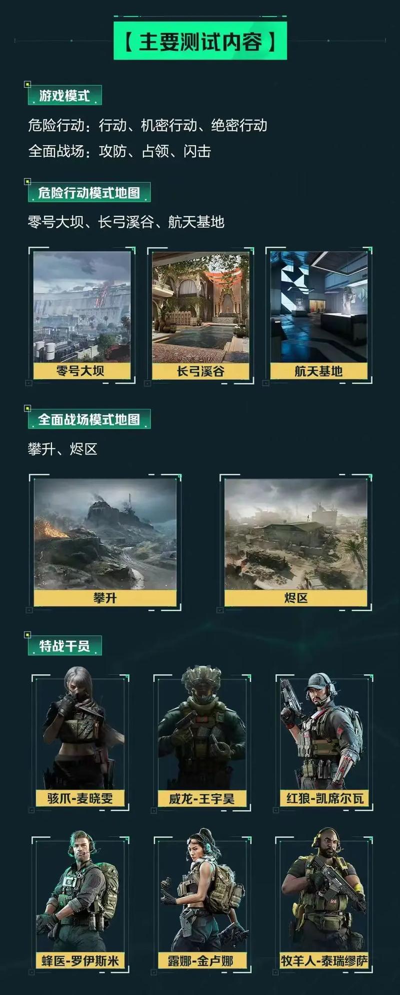 带来的波动